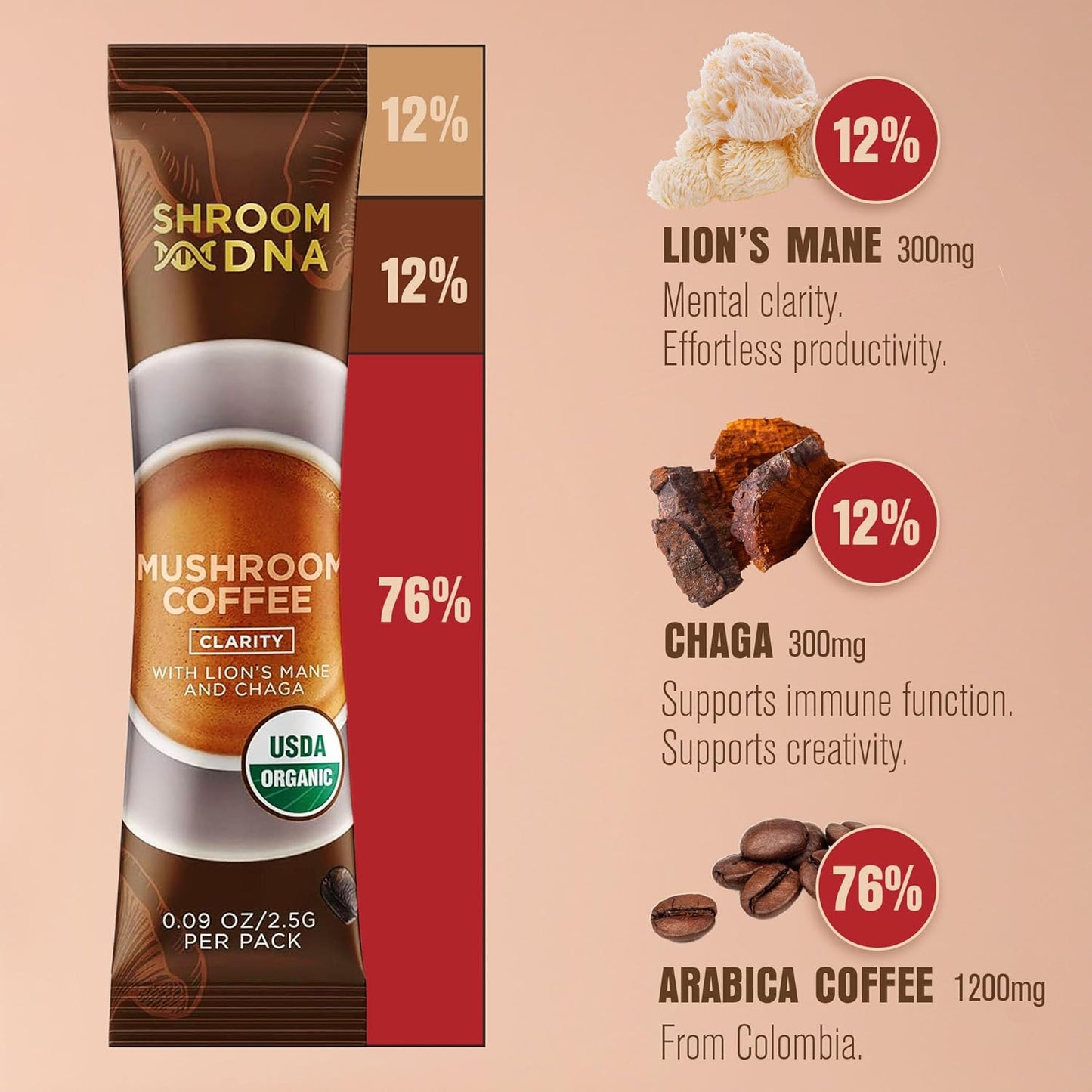 Shroomdna Mushroom Coffee Blend with Chaga & Lion'S Mane - Best Coffee and Brew