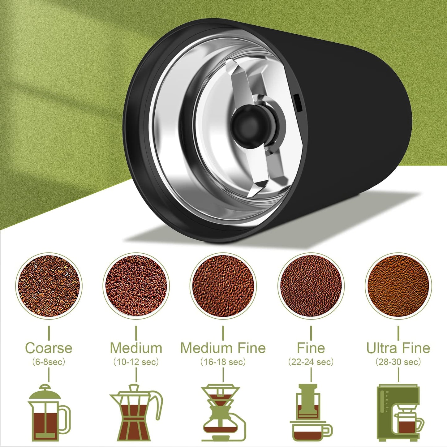 Coffee Grinder, Wancle Electric Coffee Grinder, Quiet Spice Grinder, One Touch Coffee Mill for Beans, Spices and More, with Clean Brush Black - Best Coffee and Brew