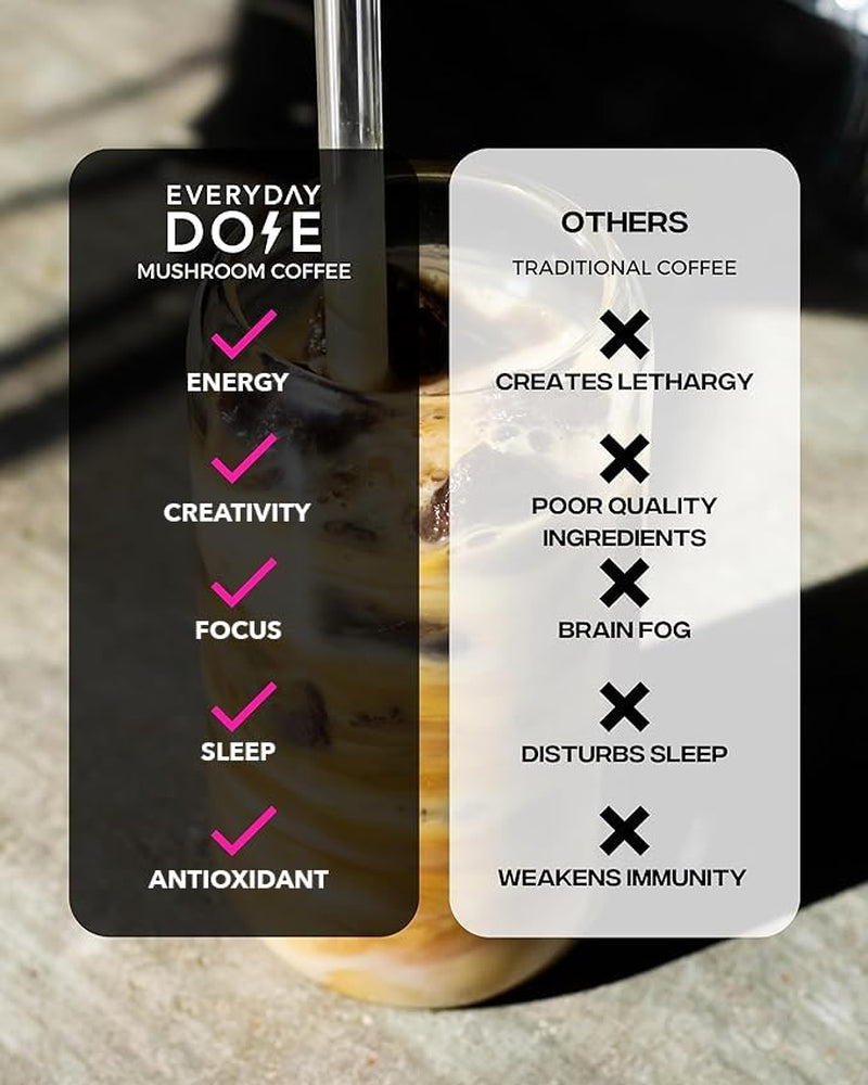 Everyday Dose Mushroom Coffee Premium Coffee Extract with Grass-Fed Collagen, Chaga, Lions Mane & L-Theanine - Best Coffee and Brew