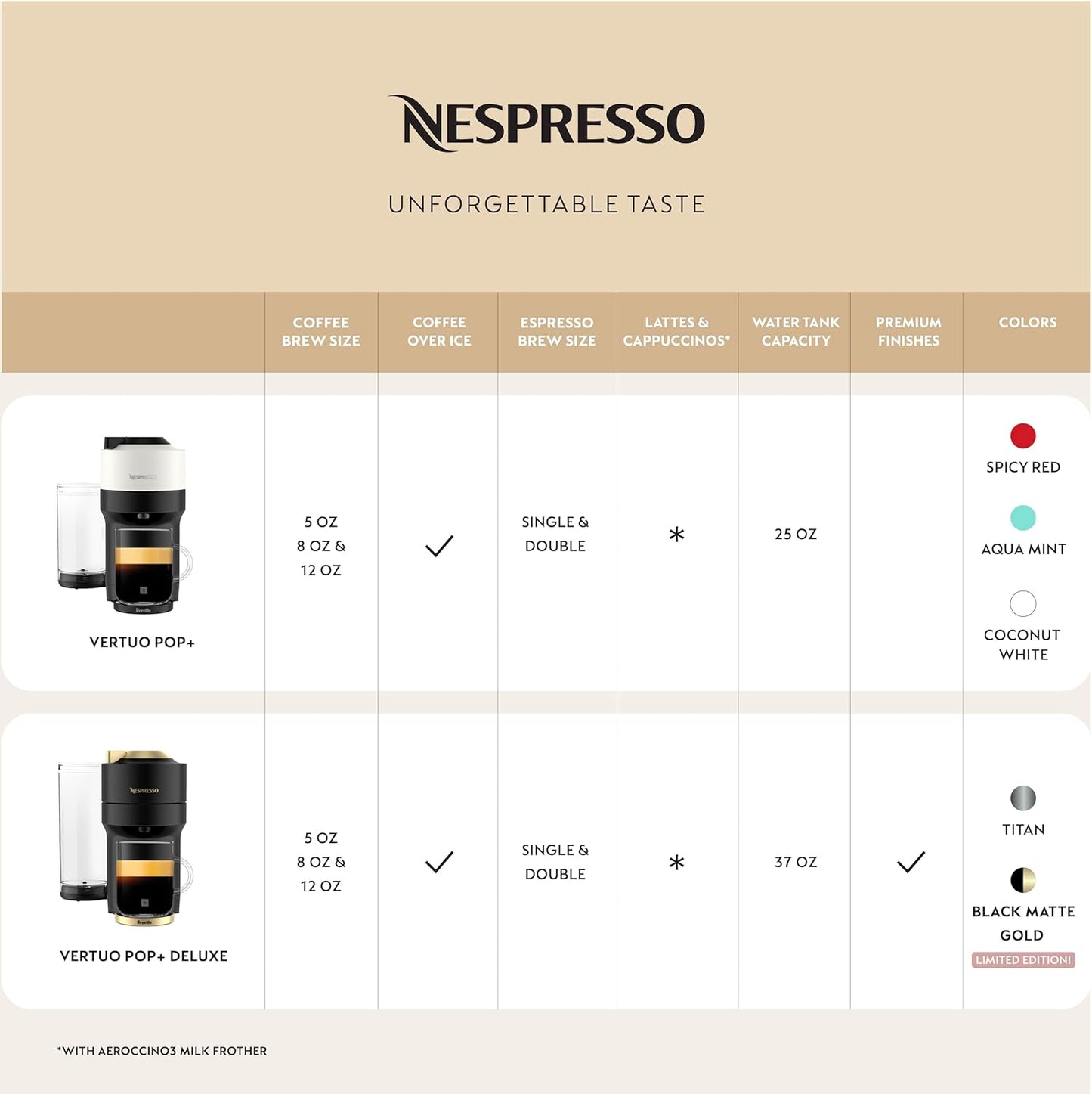 Nespresso Vertuo Pop+ Deluxe Coffee and Espresso Maker by Breville, Titan