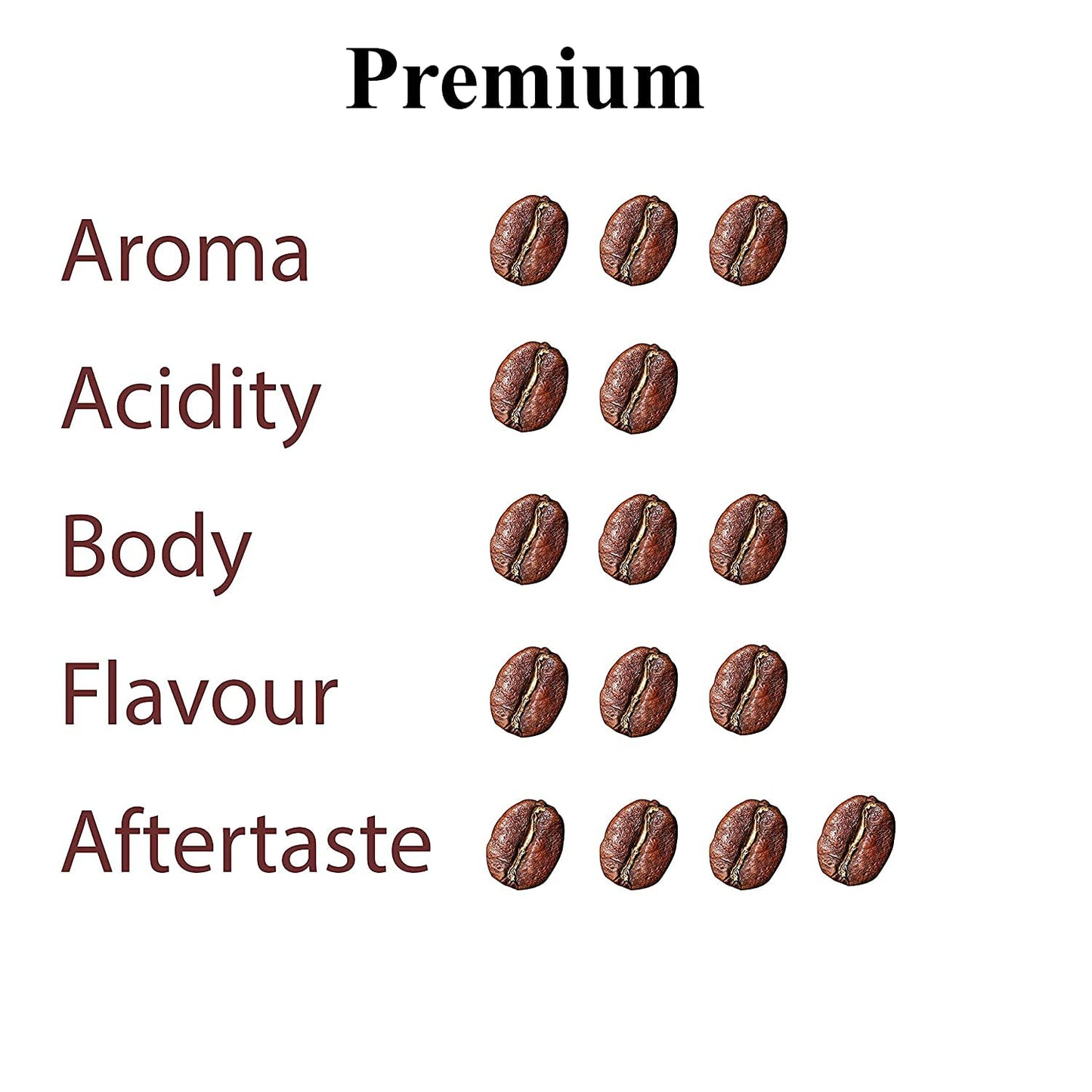 Trung Nguyen — Premium Blend — Roasted Ground Coffee Blend — Strong and Bold — Arabica & Robusta — Chocolate Flavor — Vietnamese Coffee 1 Can (15 Oz) - Best Coffee and Brew