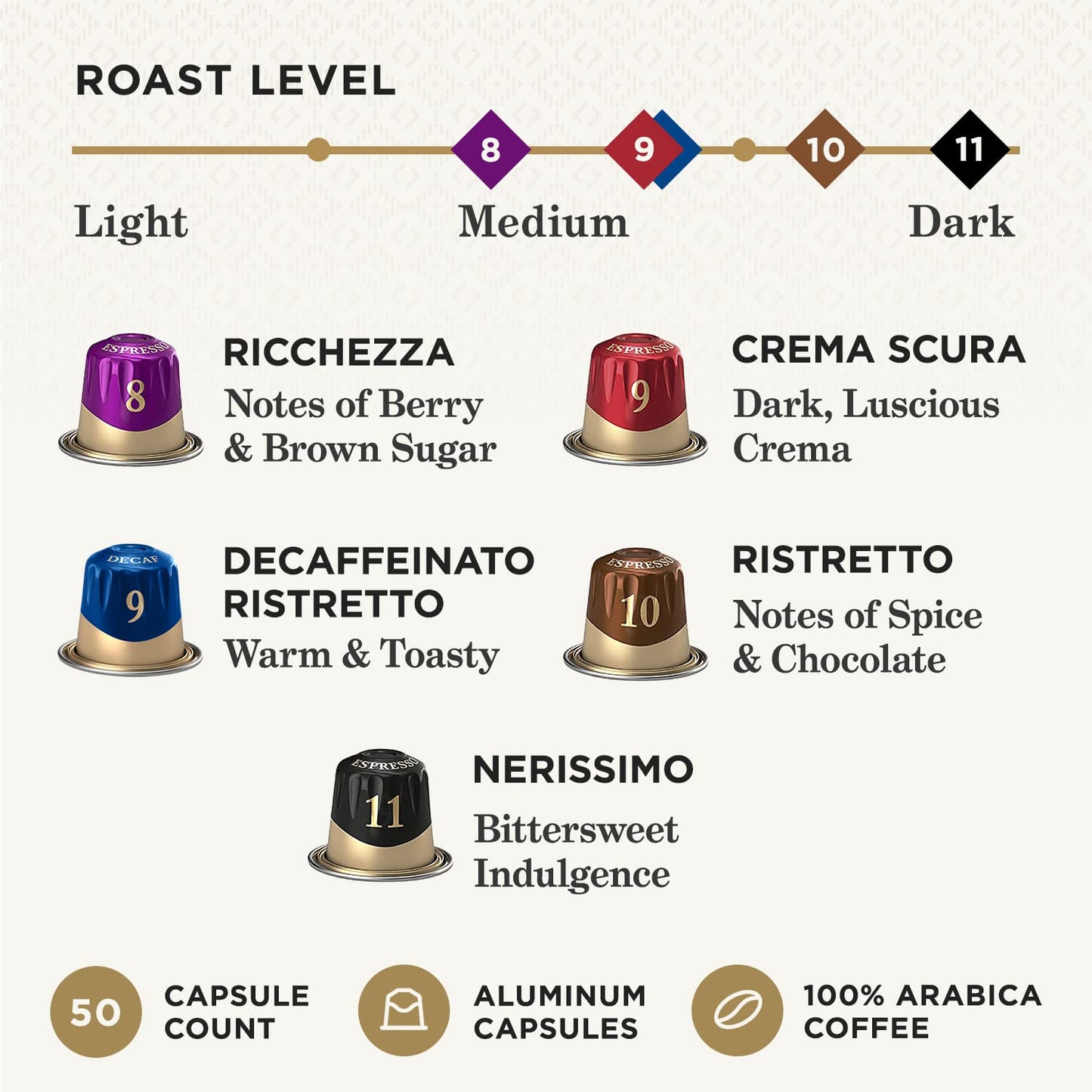 Peet'S Coffee, Espresso Coffee Pods Variety Pack, Dark, Medium & Decaf Roasts, Intensity 8-10, 50 Count (5 Boxes of 10 Espresso Capsules) - Best Coffee and Brew
