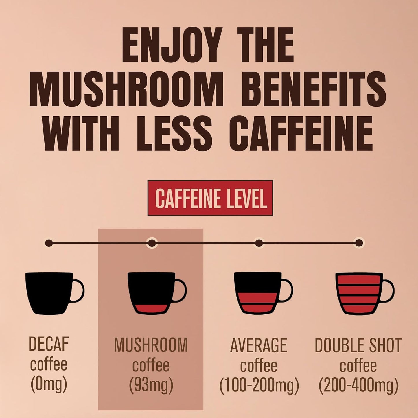 Shroomdna Mushroom Coffee Blend with Chaga & Lion'S Mane - Best Coffee and Brew