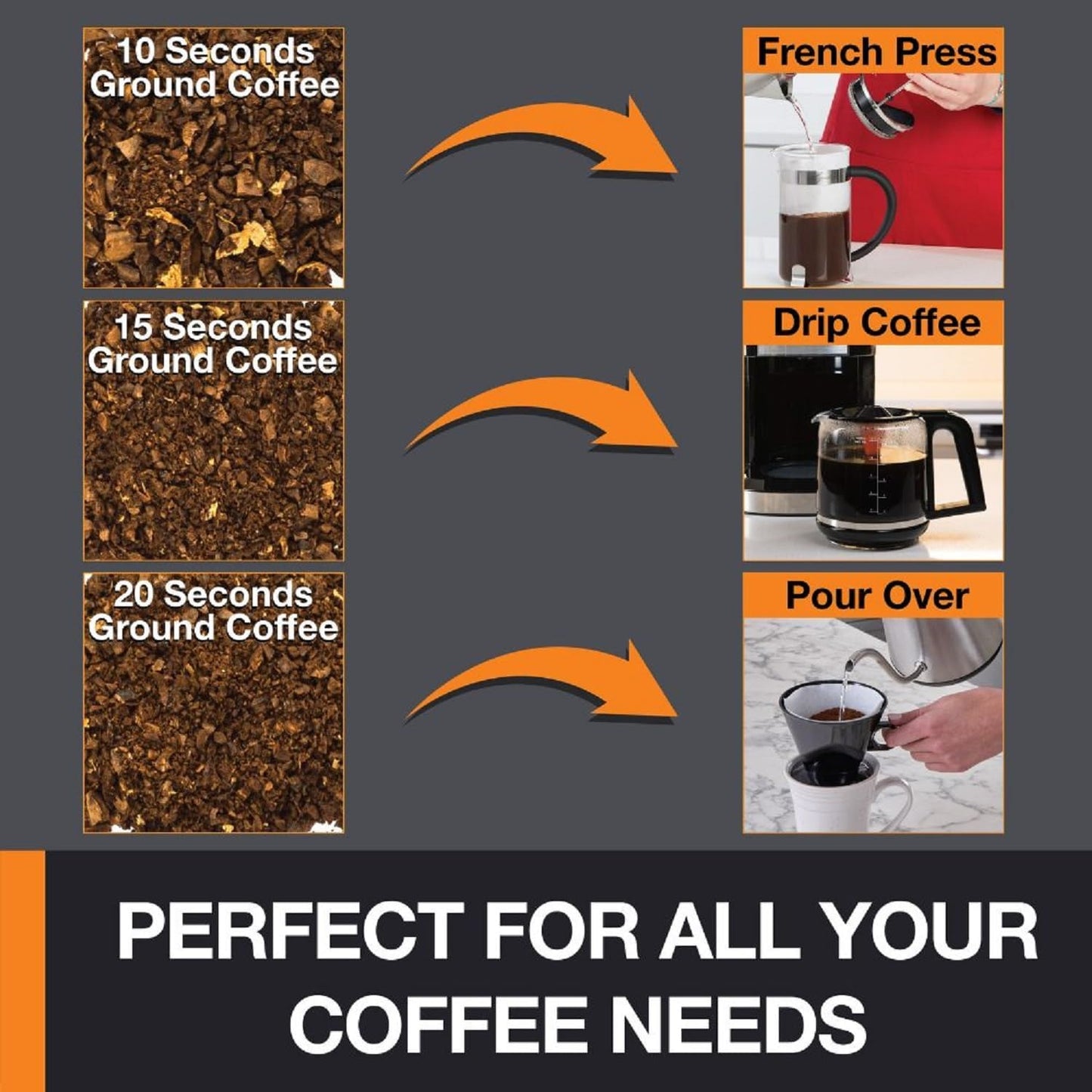 KRUPS: 3Oz Silent Vortex Coffee and Spice Grinder with Removable Bowl - Best Coffee and Brew