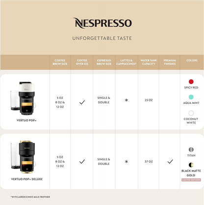 Nespresso Vertuo Pop+ Deluxe Coffee and Espresso Maker by Breville, Titan